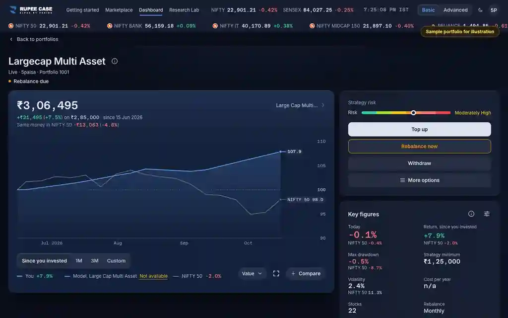 How to read it: the RupeeCase app on a desktop, sample data, numbered markers on the buttons listed beside it