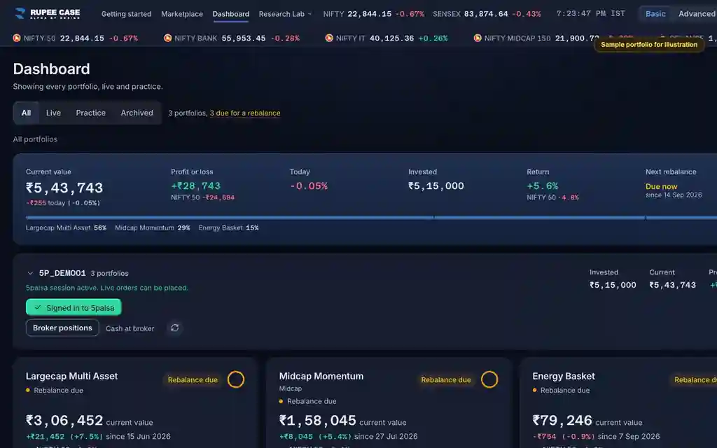 The RupeeCase terminal on sample data: Practice or Live: is my money really invested?