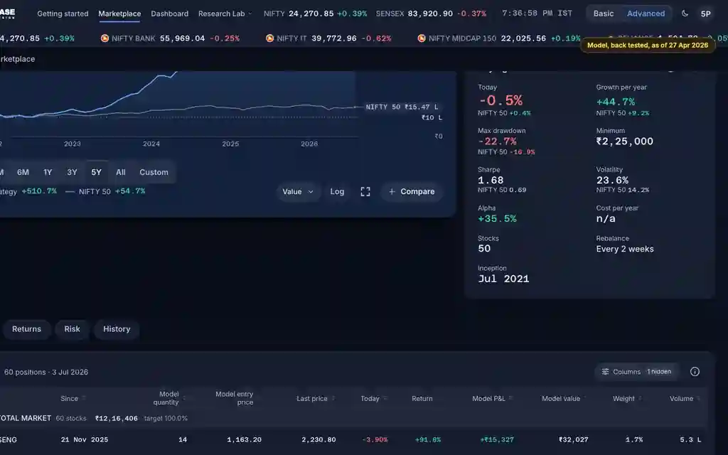 The RupeeCase terminal on sample data: Sharpe and volatility: how bumpy was the ride?