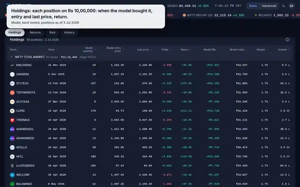 What it means: the RupeeCase app on a desktop, sample data, numbered markers on the buttons listed beside it