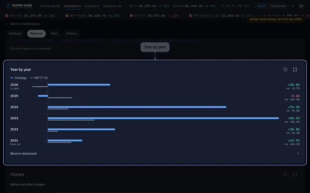 How to read it: the RupeeCase app on a desktop, sample data, numbered markers on the buttons listed beside it