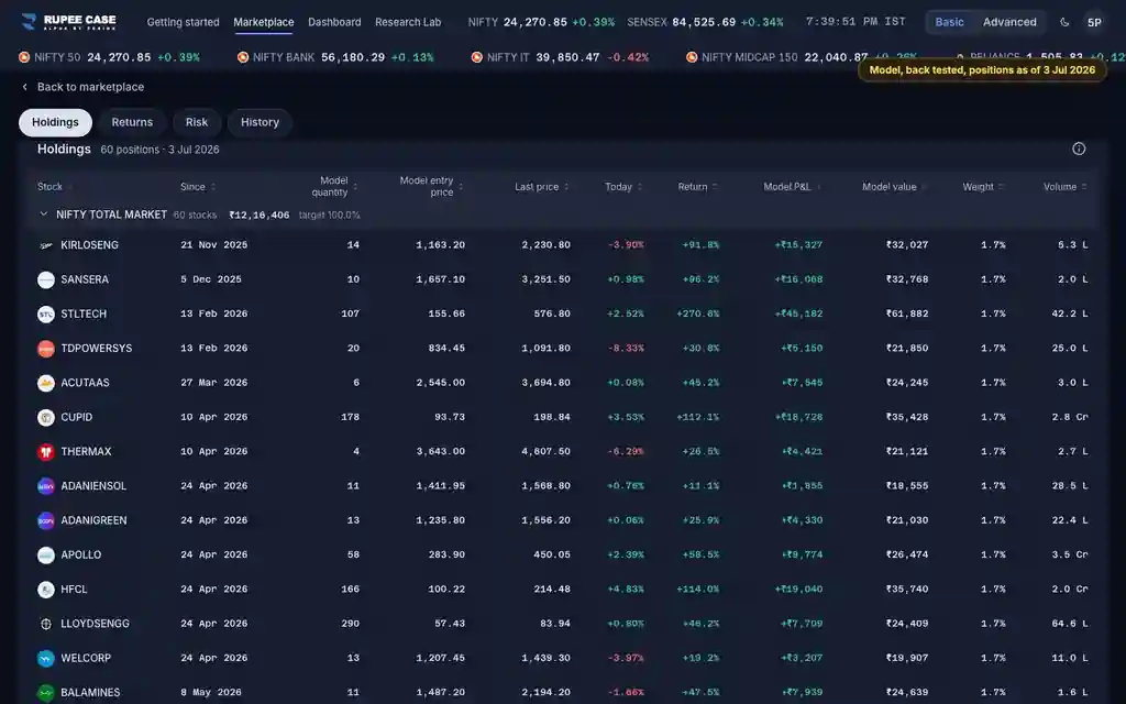 The RupeeCase terminal on sample data: Holdings, Returns, Risk, History: what is in each tab?