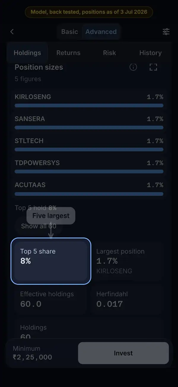 What it means: the RupeeCase app on a phone, sample data, numbered markers on the buttons listed beside it