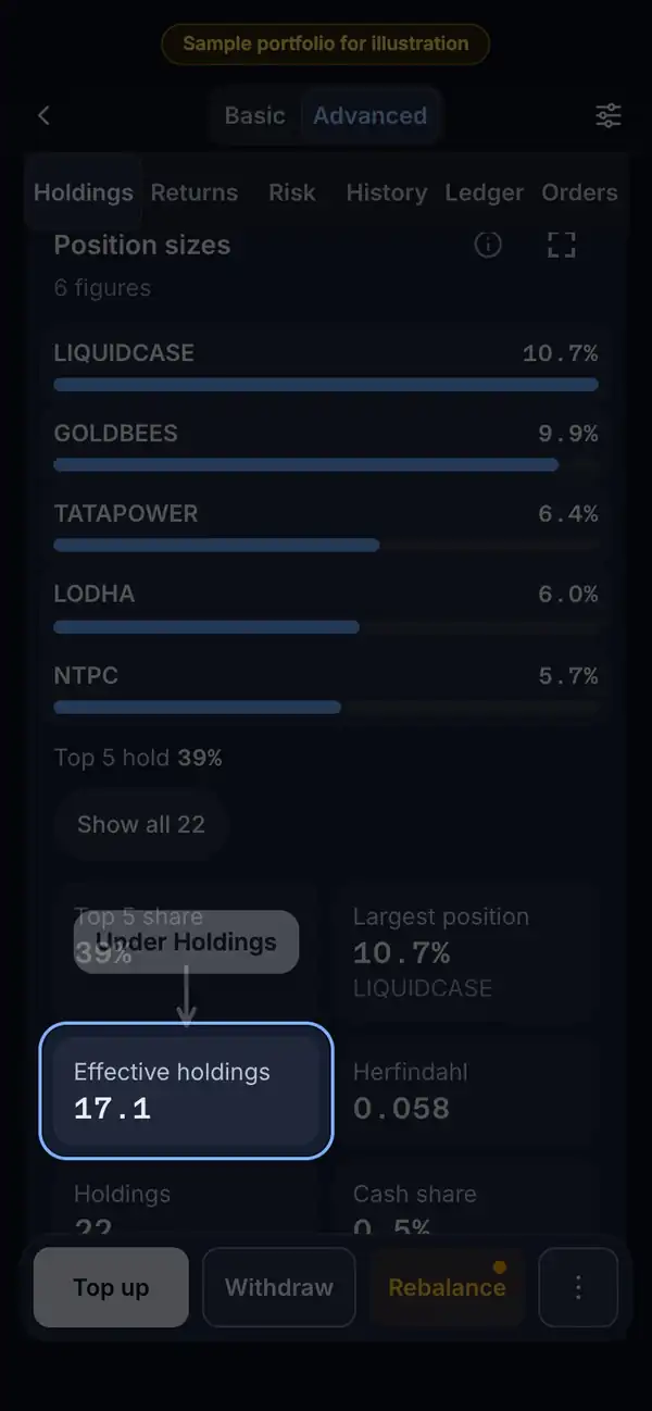 How to read it: the RupeeCase app on a phone, sample data, numbered markers on the buttons listed beside it