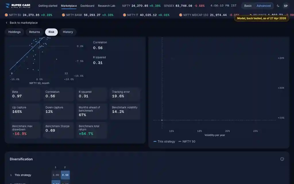 What it means: the RupeeCase app on a desktop, sample data, numbered markers on the buttons listed beside it