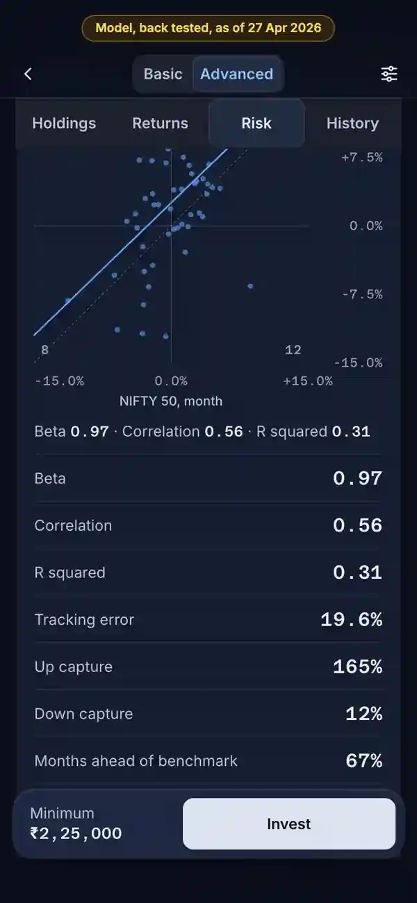 What it means: the RupeeCase app on a phone, sample data, numbered markers on the buttons listed beside it