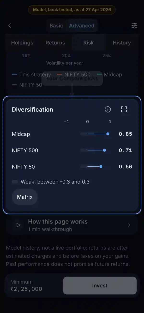 How to read it: the RupeeCase app on a phone, sample data, numbered markers on the buttons listed beside it