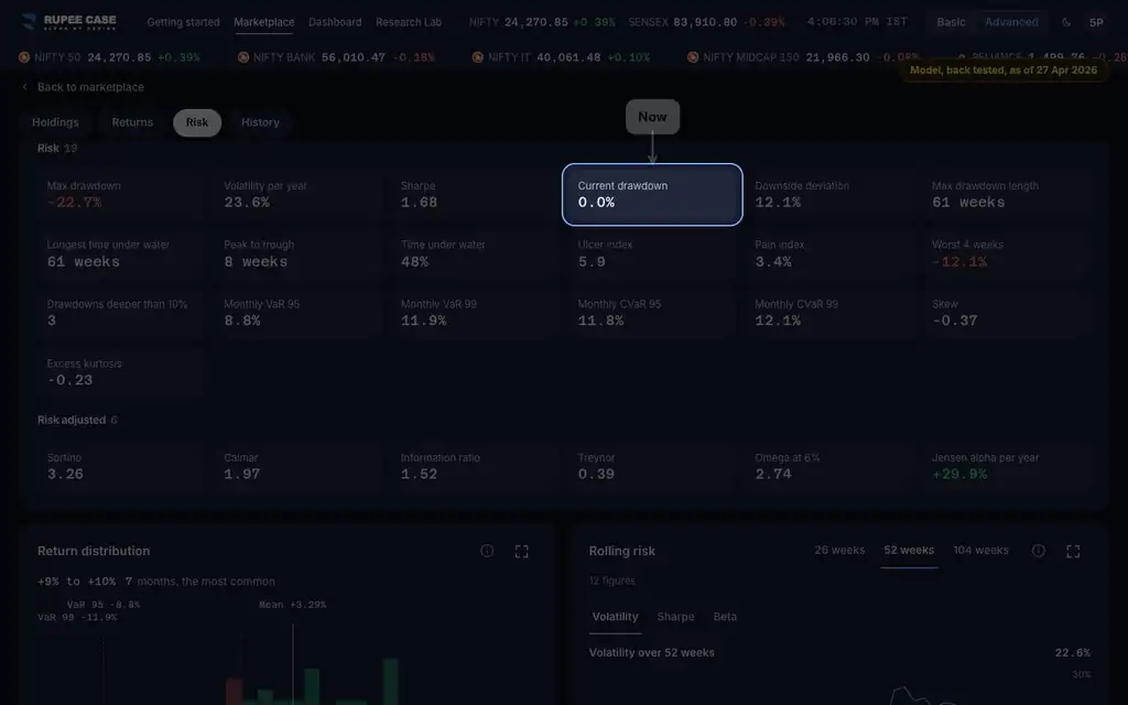 What it means: the RupeeCase app on a desktop, sample data, numbered markers on the buttons listed beside it