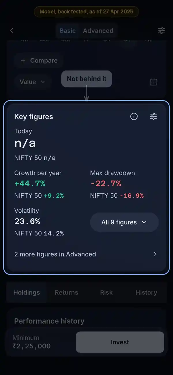 What it means: the RupeeCase app on a phone, sample data, numbered markers on the buttons listed beside it