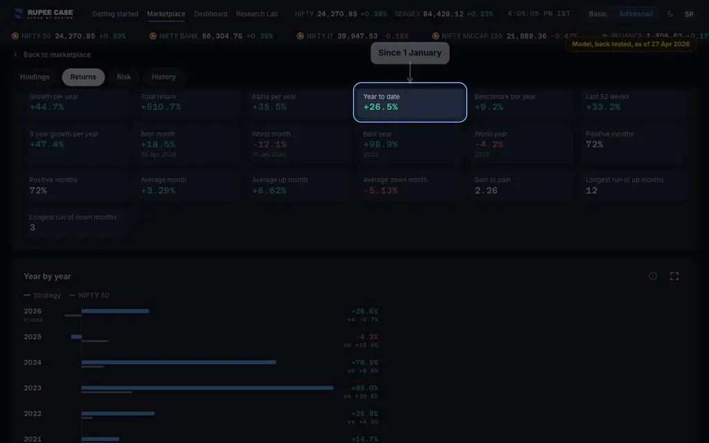 What it means: the RupeeCase app on a desktop, sample data, numbered markers on the buttons listed beside it
