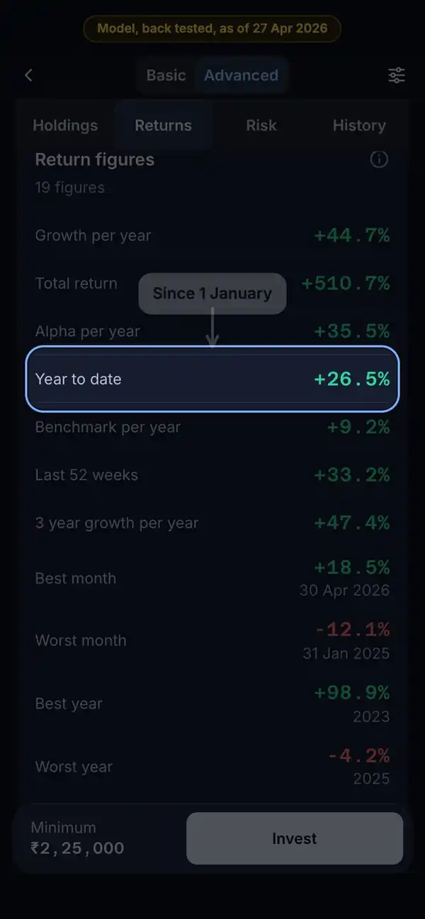 What it means: the RupeeCase app on a phone, sample data, numbered markers on the buttons listed beside it