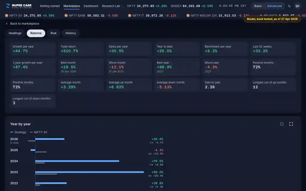 How to read it: the RupeeCase app on a desktop, sample data, numbered markers on the buttons listed beside it