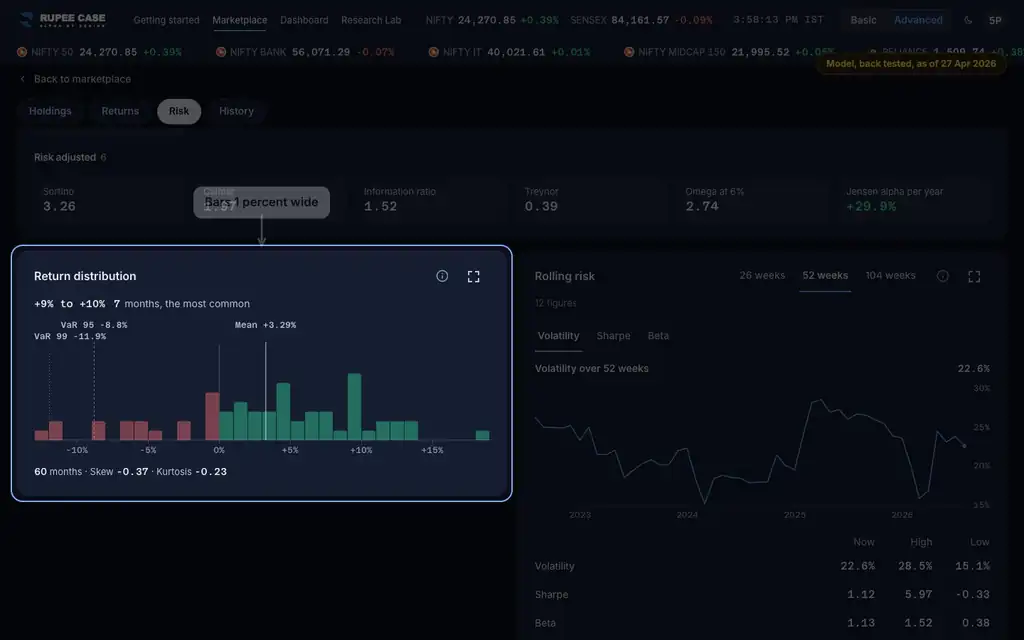 What it means: the RupeeCase app on a desktop, sample data, numbered markers on the buttons listed beside it