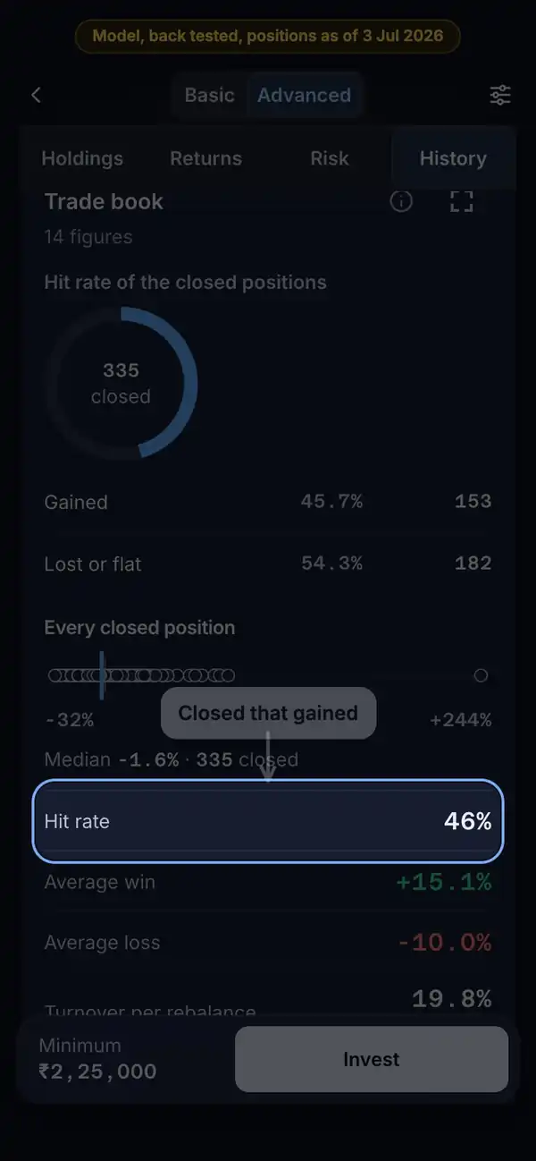 What it means: the RupeeCase app on a phone, sample data, numbered markers on the buttons listed beside it