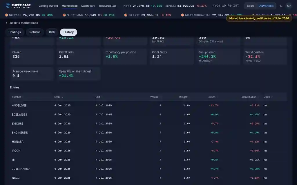 The RupeeCase terminal on sample data: Trade book: what do hit rate, payoff and expectancy mean?