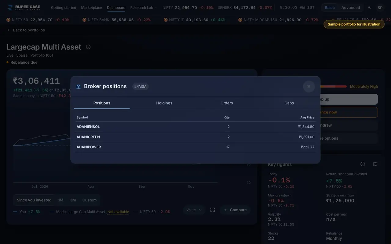 What it means: the RupeeCase app on a desktop, sample data, numbered markers on the buttons listed beside it