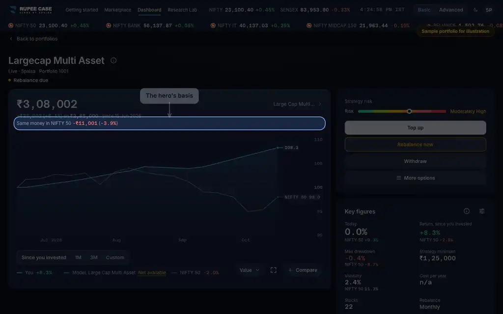 How to read it: the RupeeCase app on a desktop, sample data, numbered markers on the buttons listed beside it
