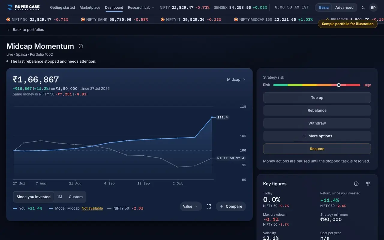 What it means: the RupeeCase app on a desktop, sample data, numbered markers on the buttons listed beside it