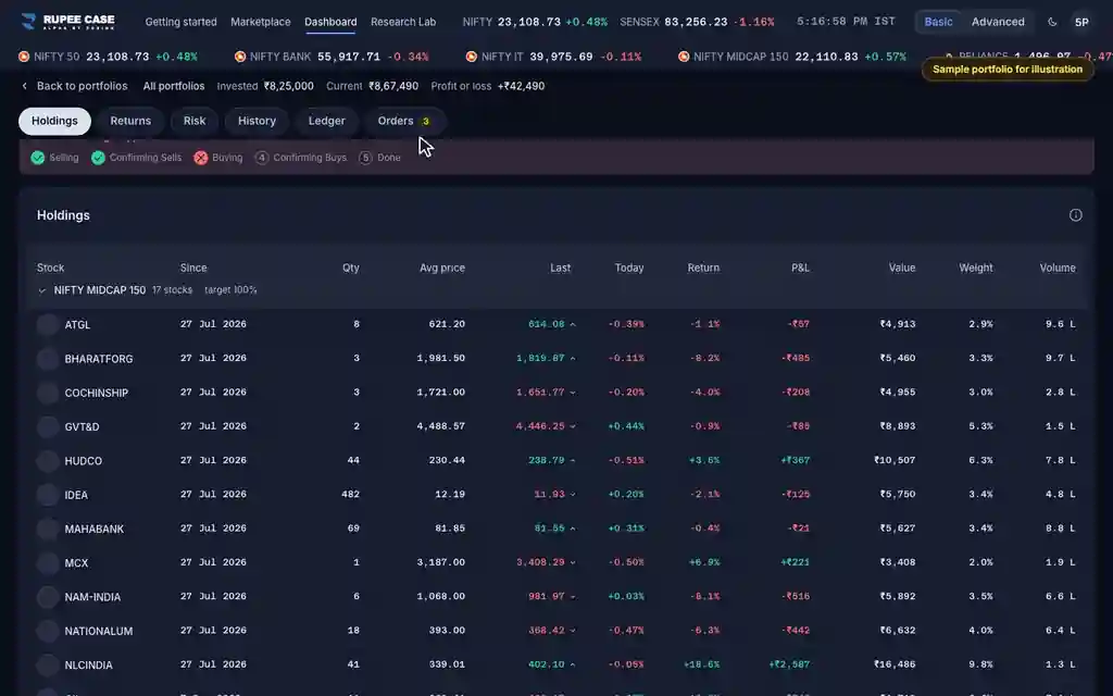 The RupeeCase terminal on sample data: Order status: what do Placed, Open and Partly filled mean?