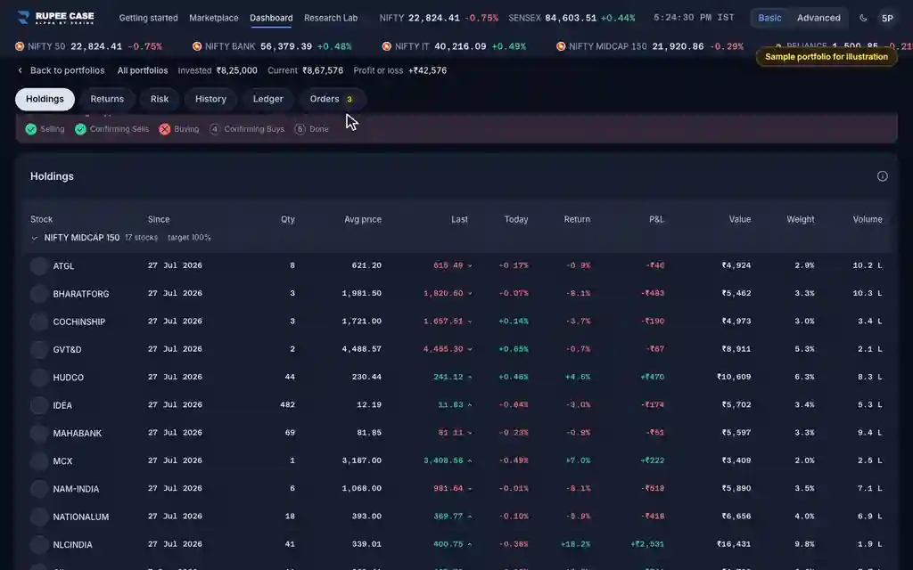 The RupeeCase terminal on sample data: Rejected orders: why did my broker refuse an order?