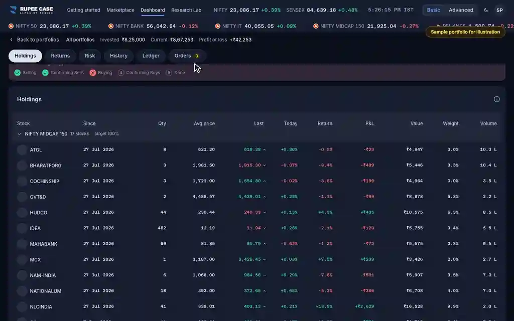 The RupeeCase terminal on sample data: Resend: how do I send a rejected order again?