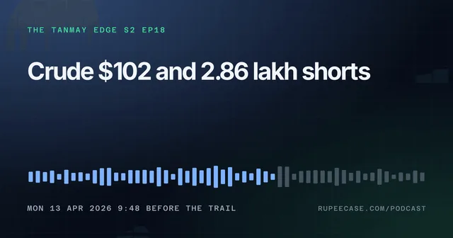 The Tanmay Edge EP18 card: Crude $102 and 2.86 lakh shorts