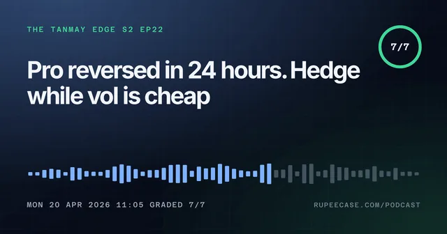 The Tanmay Edge EP22 card: Pro reversed in 24 hours. Hedge while vol is cheap, graded 7/7