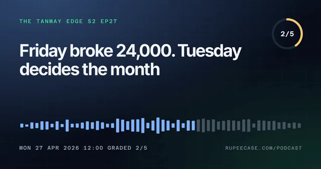 The Tanmay Edge EP27 card: Friday broke 24,000. Tuesday decides the month, graded 2/5