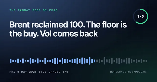 The Tanmay Edge EP35 card: Brent reclaimed 100. The floor is the buy. Vol comes back, graded 3/5