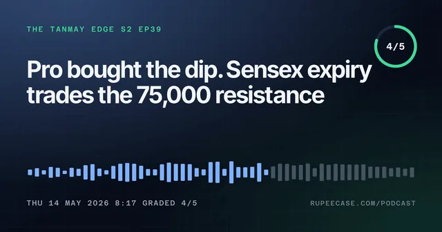 The Tanmay Edge EP39 card: Pro bought the dip. Sensex expiry trades the 75,000 resistance, graded 4/5