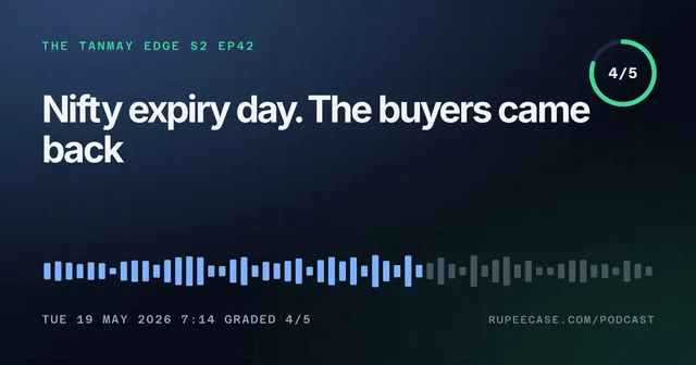 The Tanmay Edge EP42 card: Nifty expiry day. The buyers came back, graded 4/5