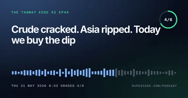 The Tanmay Edge EP44 card: Crude cracked. Asia ripped. Today we buy the dip, graded 4/6