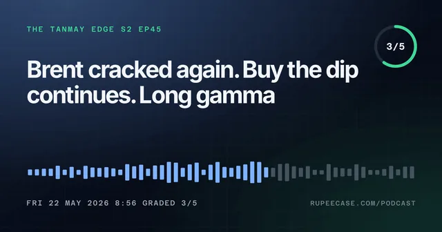 The Tanmay Edge EP45 card: Brent cracked again. Buy the dip continues. Long gamma, graded 3/5