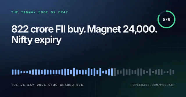 The Tanmay Edge EP47 card: 822 crore FII buy. Magnet 24,000. Nifty expiry, graded 5/6