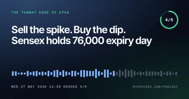 The Tanmay Edge EP48 card: Sell the spike. Buy the dip. Sensex holds 76,000 expiry day, graded 4/5
