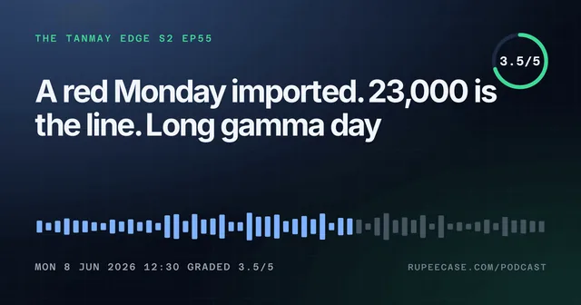 The Tanmay Edge EP55 card: A red Monday imported. 23,000 is the line. Long gamma day, graded 3.5/5