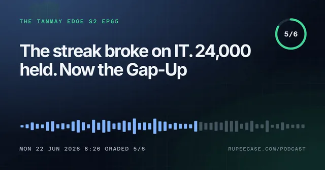 The Tanmay Edge EP65 card: The streak broke on IT. 24,000 held. Now the Gap-Up, graded 5/6