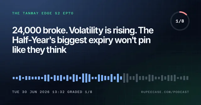 The Tanmay Edge EP70 card: 24,000 broke. Volatility is rising. The Half-Year's biggest expiry won't pin like they think, graded 1/8