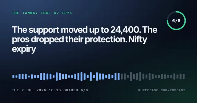 The Tanmay Edge EP75 card: The support moved up to 24,400. The pros dropped their protection. Nifty expiry, graded 6/8