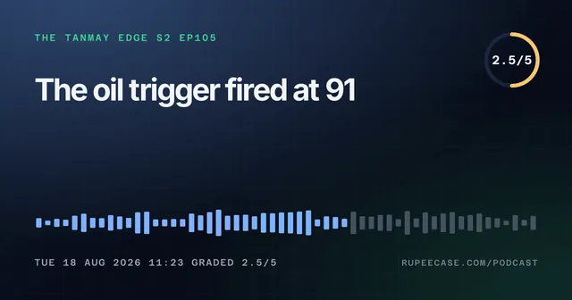The Tanmay Edge EP105 card: The oil trigger fired at 91, graded 2.5/5