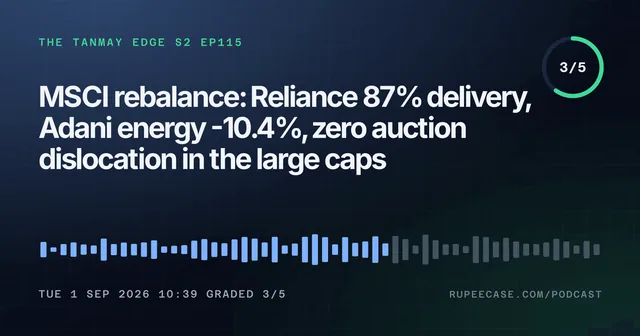 The Tanmay Edge EP115 card: MSCI rebalance: Reliance 87% delivery, Adani energy -10.4%, zero auction dislocation in the large caps, graded 3/5