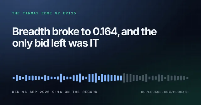 The Tanmay Edge EP125 card: Breadth broke to 0.164, and the only bid left was IT