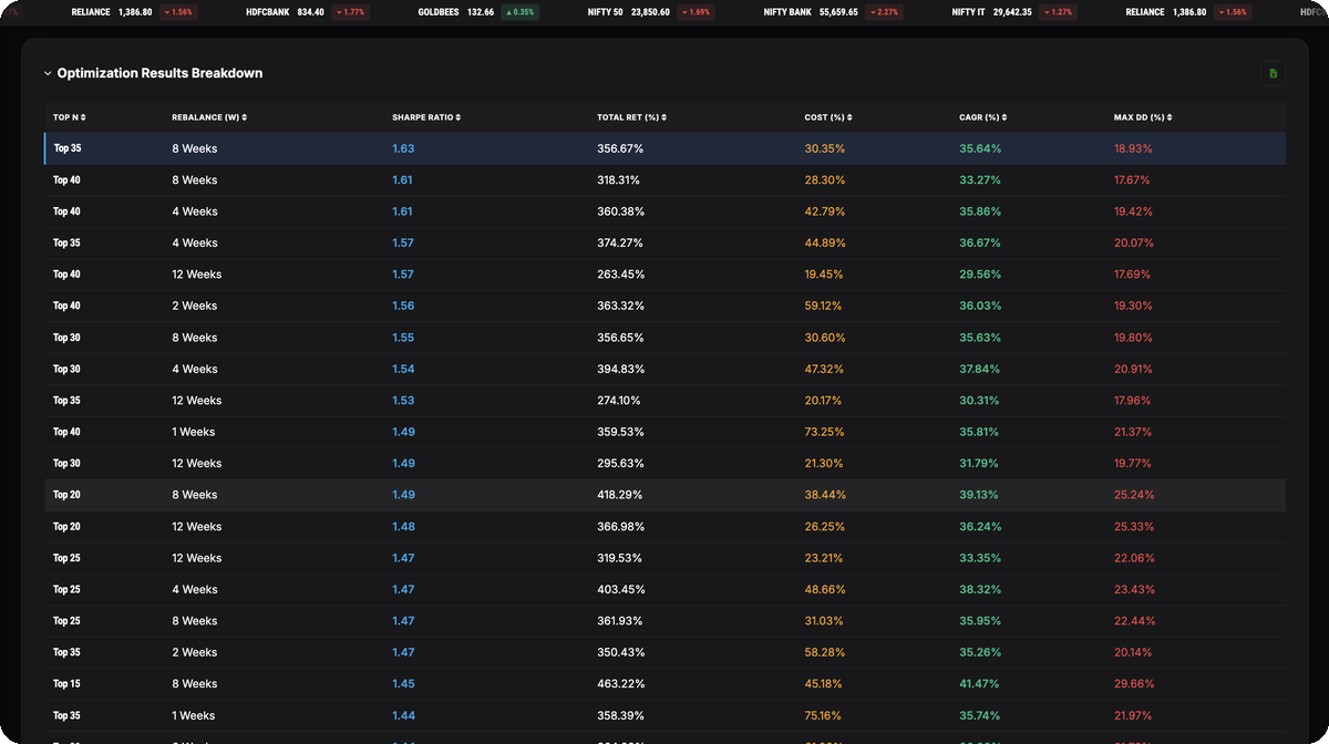 The RupeeCase optimiser results screen, sample data