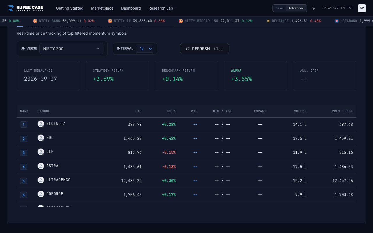 The RupeeCase ranking engine scoring a universe of stocks, sample data